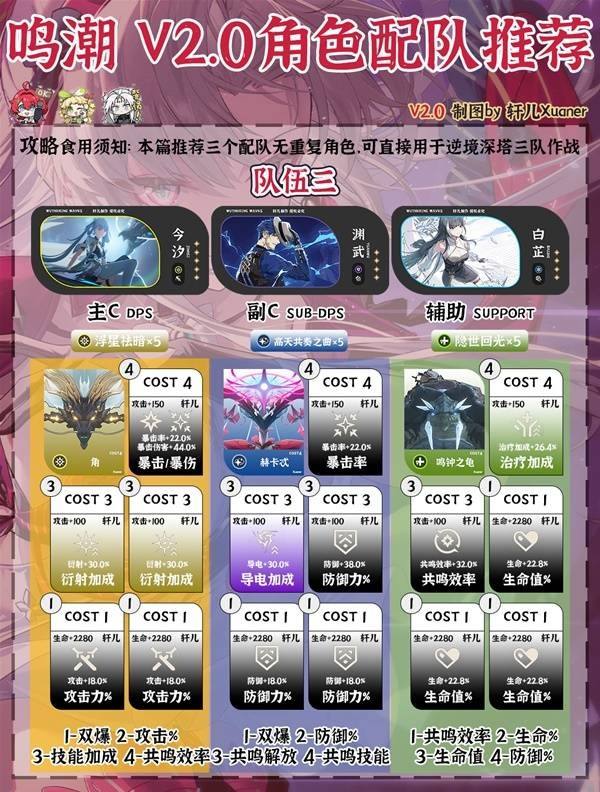 《鸣潮》2.0洛可可最强配队推荐4