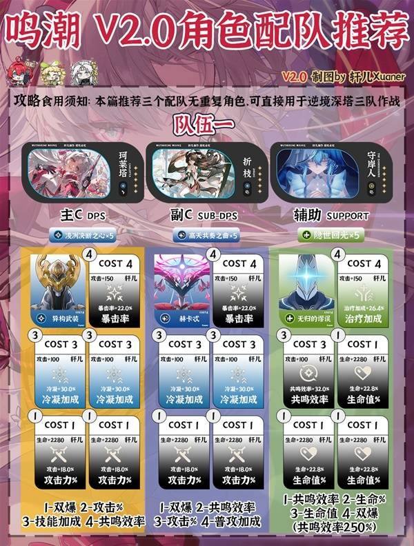 《鸣潮》2.0洛可可最强配队推荐2