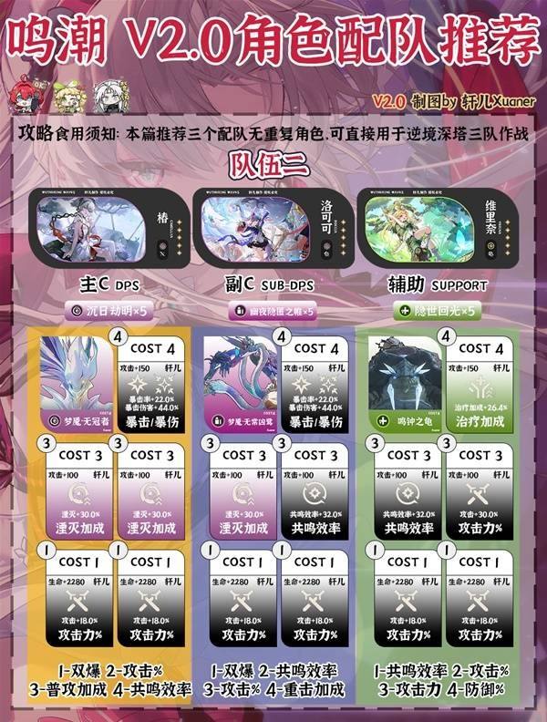 《鸣潮》2.0洛可可最强配队推荐3