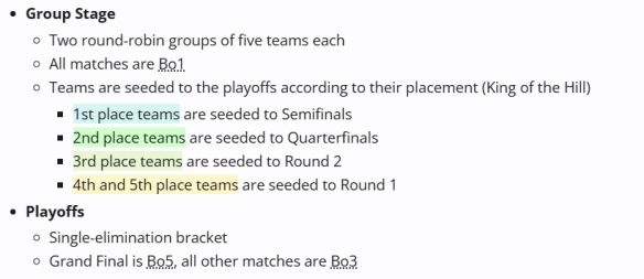 《dota2》BLASTSlamS2最新赛程一览表2