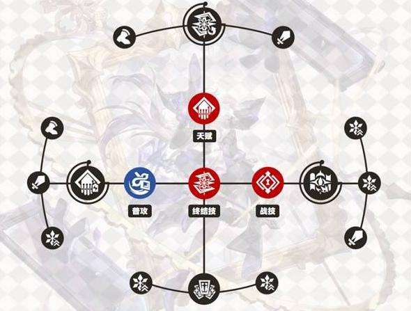 《崩坏星穹铁道》大黑塔行迹怎么加点大黑塔行迹加点优先级2