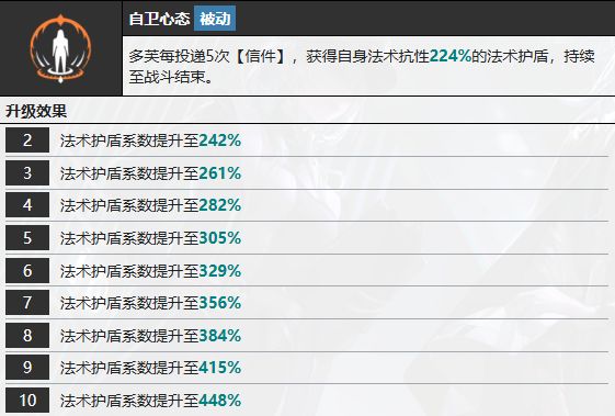 《无期迷途》多芙技能攻略多芙如何搭配技能8