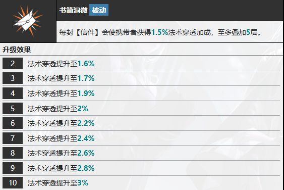 《无期迷途》多芙技能攻略多芙如何搭配技能7