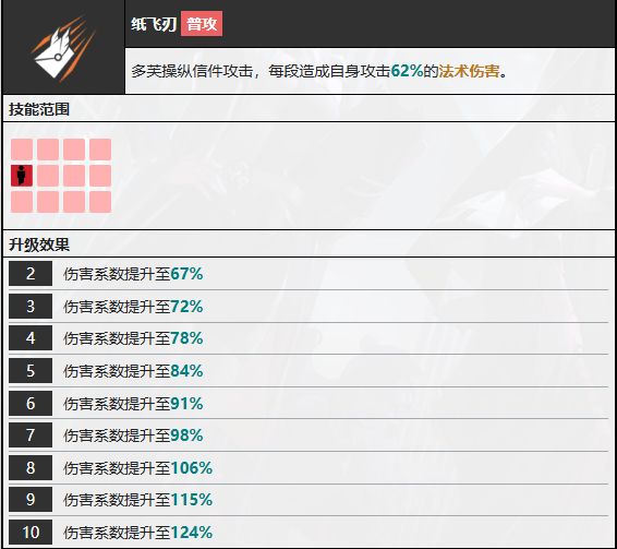 《无期迷途》多芙技能攻略多芙如何搭配技能5