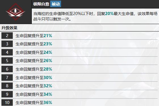 《无期迷途》海拉怎么样海拉技能属性介绍8