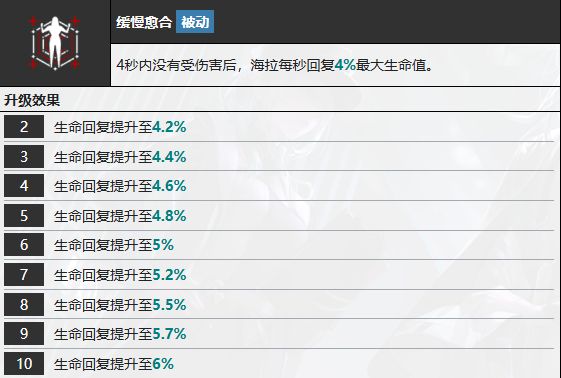 《无期迷途》海拉怎么样海拉技能属性介绍7