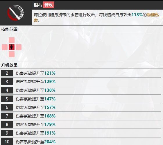 《无期迷途》海拉怎么样海拉技能属性介绍5