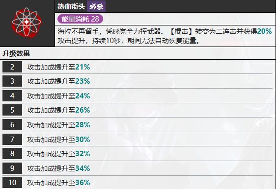 《无期迷途》海拉怎么样海拉技能属性介绍6