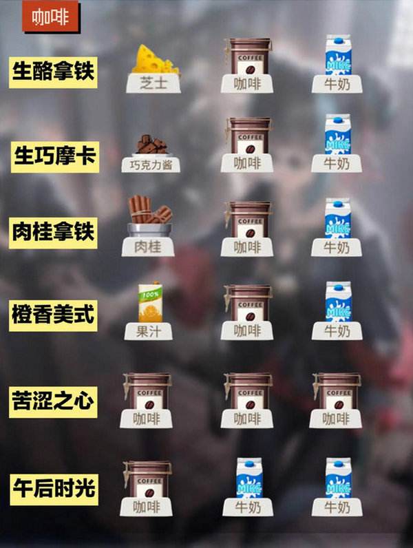 《归龙潮》饮品配方大全饮品有哪些配方2