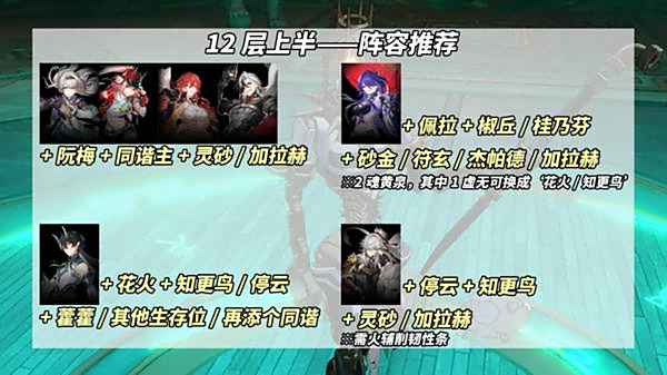 《崩坏星穹铁道》鳞渊潮动混沌回忆打法攻略6