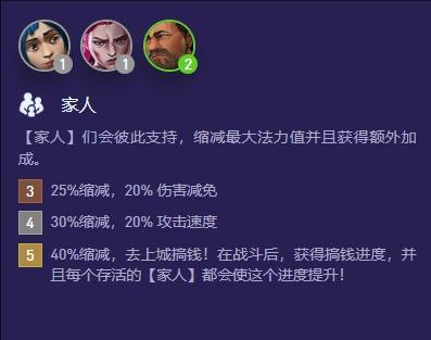 《云顶之弈》6家人彩蛋最简单三个步骤介绍4