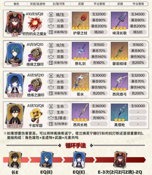 《原神》胡桃四大顶级配队培养攻略胡桃的项级喂饭攻略2