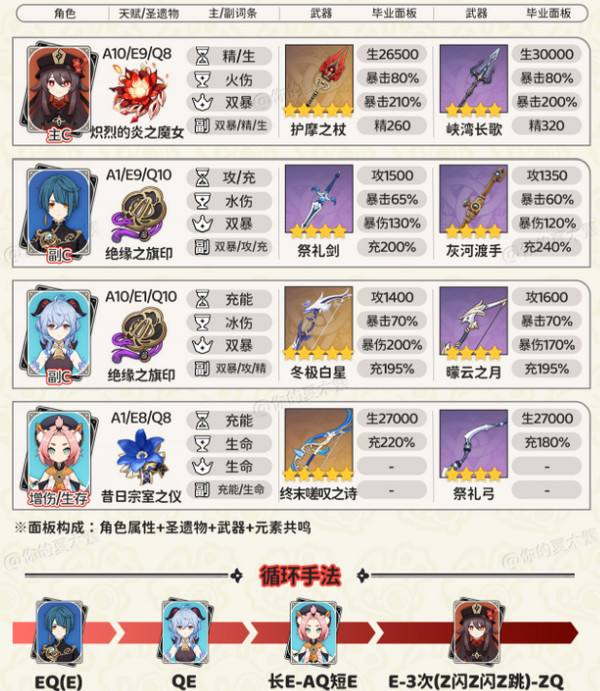 《原神》胡桃四大顶级配队培养攻略胡桃的项级喂饭攻略5