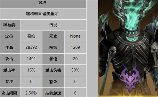 《龙息神寂》奥祖尔阵容搭配推荐分享2