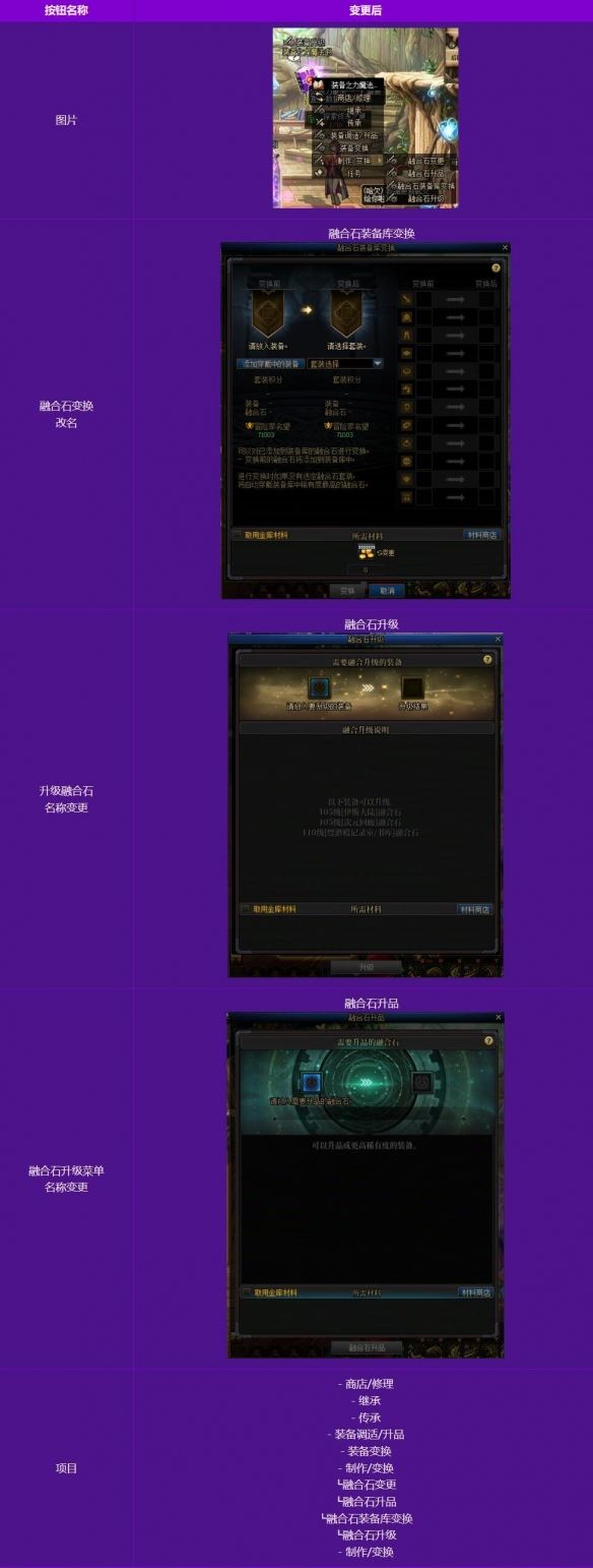 《DNF》0227版本系统变更与优化汇总9