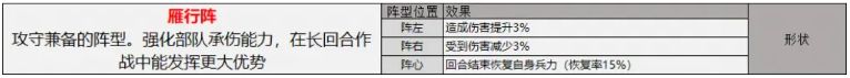《三国志战略版》旗阵怎么用旗阵使用攻略3