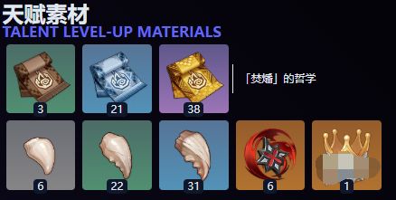 《原神》茜特菈莉突破材料有哪些茜特菈莉突破材料汇总2