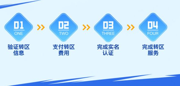 《英雄联盟》手游转区条件有哪些转区条件限制及损失介绍3