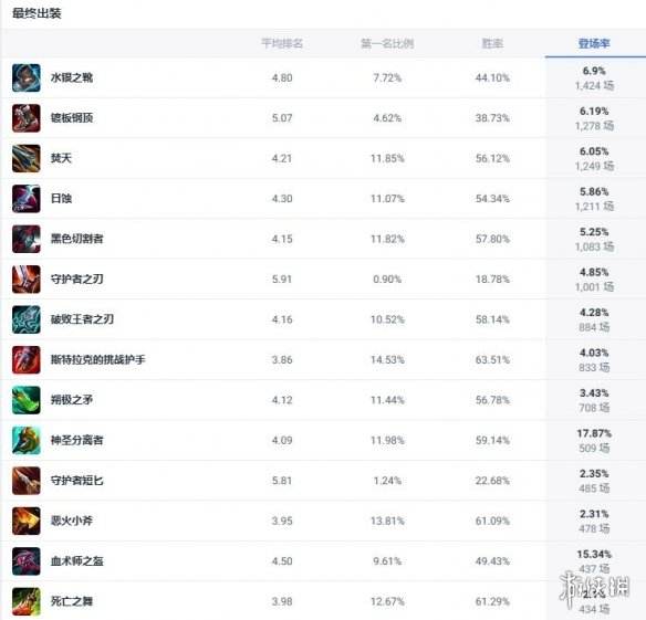 《lol》斗魂竞技场荒漠屠夫鳄鱼玩法攻略2