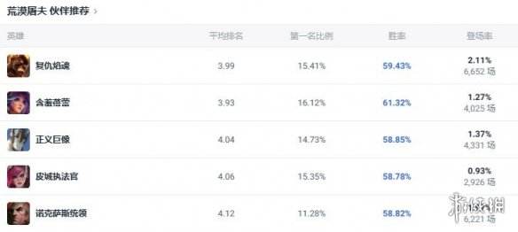 《lol》斗魂竞技场荒漠屠夫鳄鱼玩法攻略5
