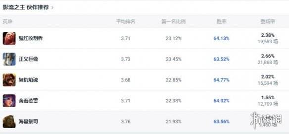 《lol》斗魂竞技场影流之主劫玩法攻略5