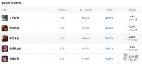 《lol》斗魂竞技场塞拉斯玩法攻略5
