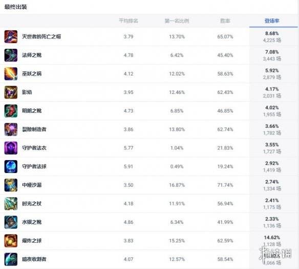 《lol》斗魂竞技场塞拉斯玩法攻略2