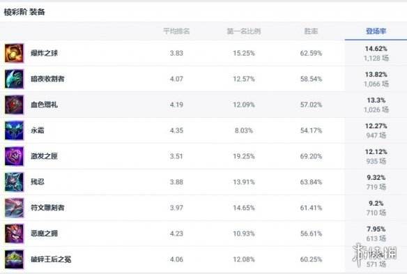 《lol》斗魂竞技场塞拉斯玩法攻略3