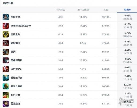 《lol》斗魂竞技场诺手玩法攻略2