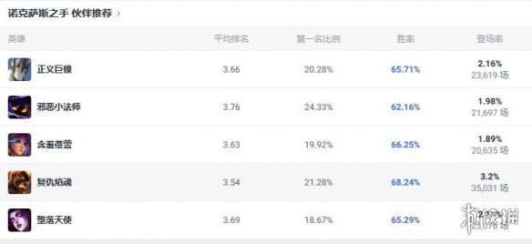 《lol》斗魂竞技场诺手玩法攻略5