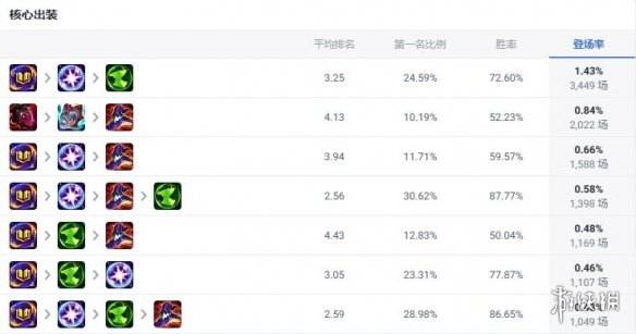 《lol》斗魂竞技场狐狸玩法攻略2