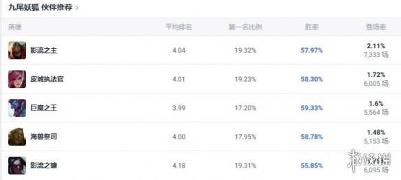 《lol》斗魂竞技场狐狸玩法攻略5