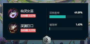 《英雄联盟》斗魂竞技场强势阵容推荐3