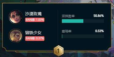 《英雄联盟》斗魂竞技场强势阵容推荐2