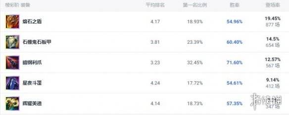 《lol》斗魂竞技场强势英雄玩法攻略汇总11