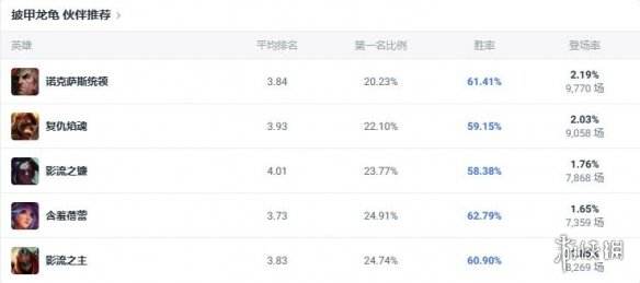 《lol》斗魂竞技场强势英雄玩法攻略汇总13