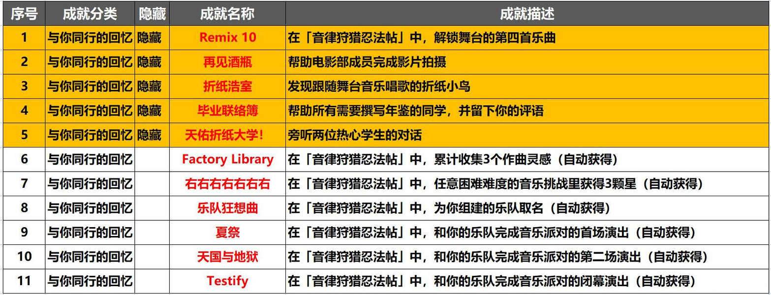 《崩坏星穹铁道》音律狩猎忍法帖怎么玩音律狩猎忍法帖活动攻略2