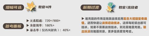 《原神》茜特莉圣遗物搭配推荐茜特莉圣遗物怎么选3
