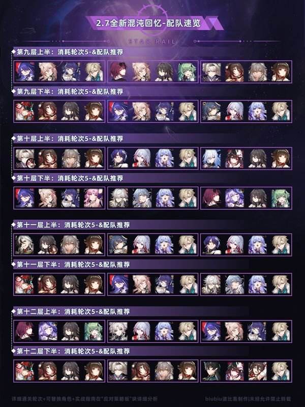 《崩坏星穹铁道》混沌回忆通关攻略混沌回忆通关一图流2