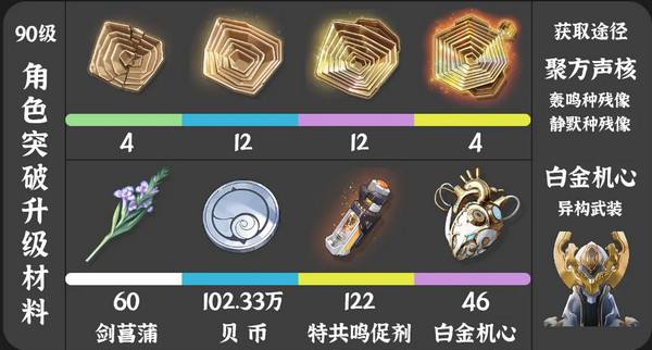 《鸣潮》珂莱塔养成材料有哪些珂莱塔如何培养2