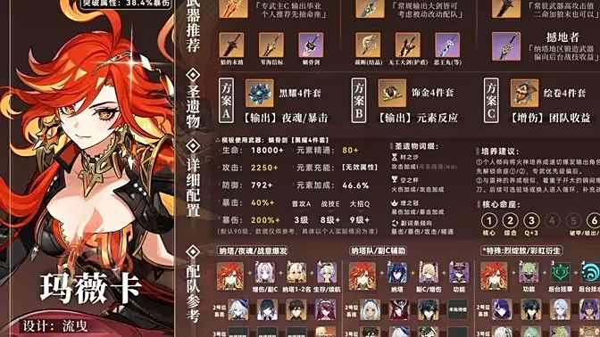 《原神》玛薇卡圣遗物搭配攻略玛薇卡圣遗物推荐1