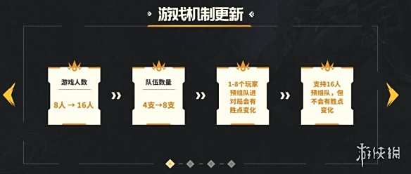 《lol》斗魂竞技场2.0回归介绍2