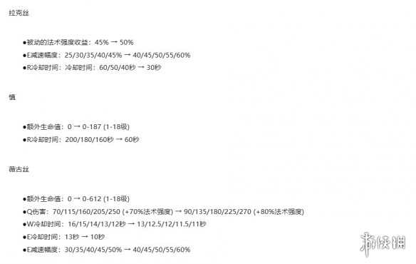 《lol》14.9斗魂竞技场英雄平衡性改动一览3