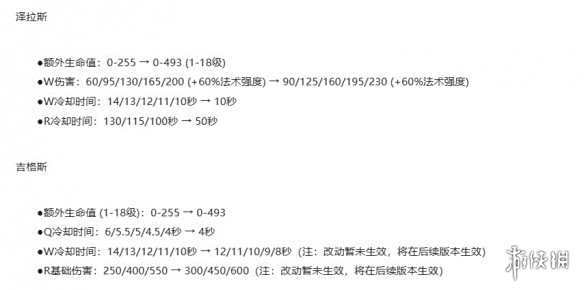 《lol》14.9斗魂竞技场英雄平衡性改动一览4