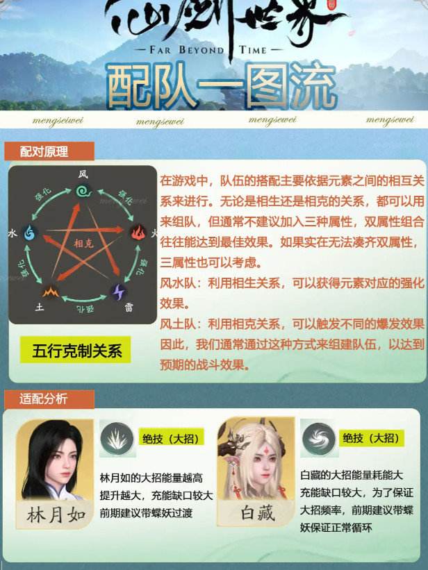 《仙剑世界》如何完成配队新手配队推荐一流图2