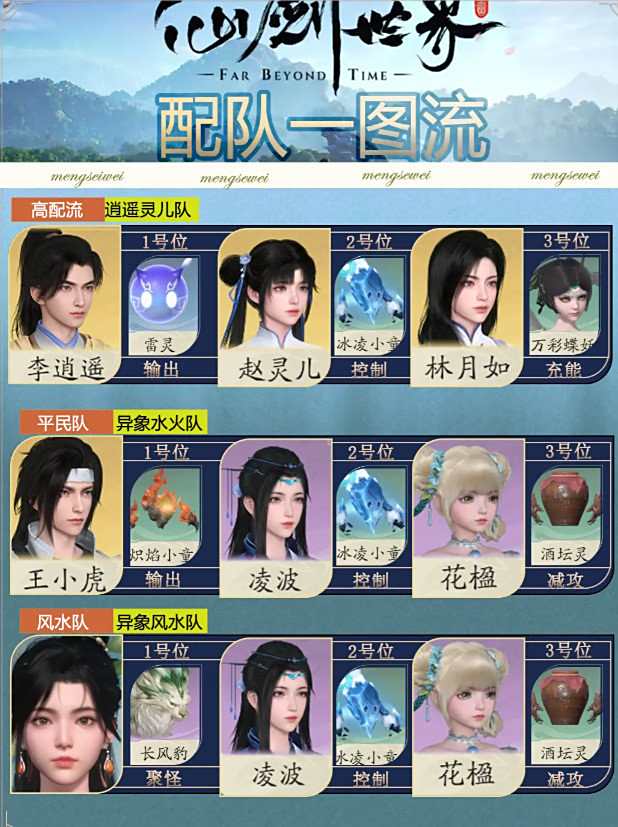 《仙剑世界》如何完成配队新手配队推荐一流图3