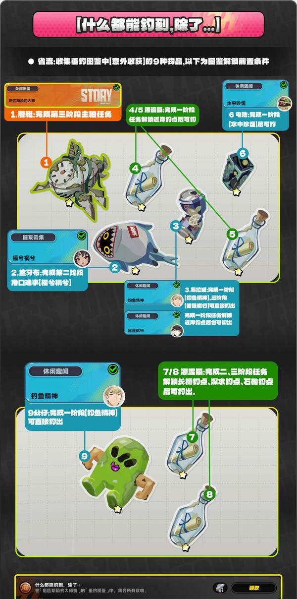 《绝区零》厄匹斯极钓大师赛攻略1.5版厄匹斯极钓大师赛7成就如何达成5