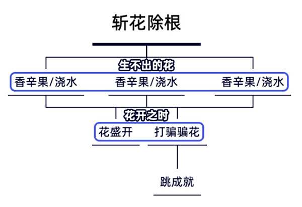 《原神》生不出的花隐藏成就攻略生不出的花骗骗花在哪里收集2