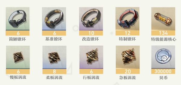 《鸣嘲》菲比突破材料有哪些菲比突破材料在哪里收集4