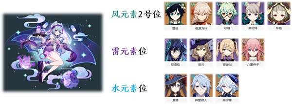 《原神》梦见月瑞希配队推荐梦见月瑞希阵容如何搭配5